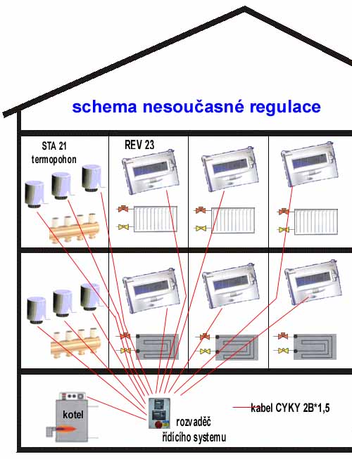 IRC - nesouasn regula