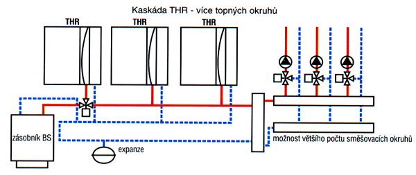 Kaskda vce topnch okruh